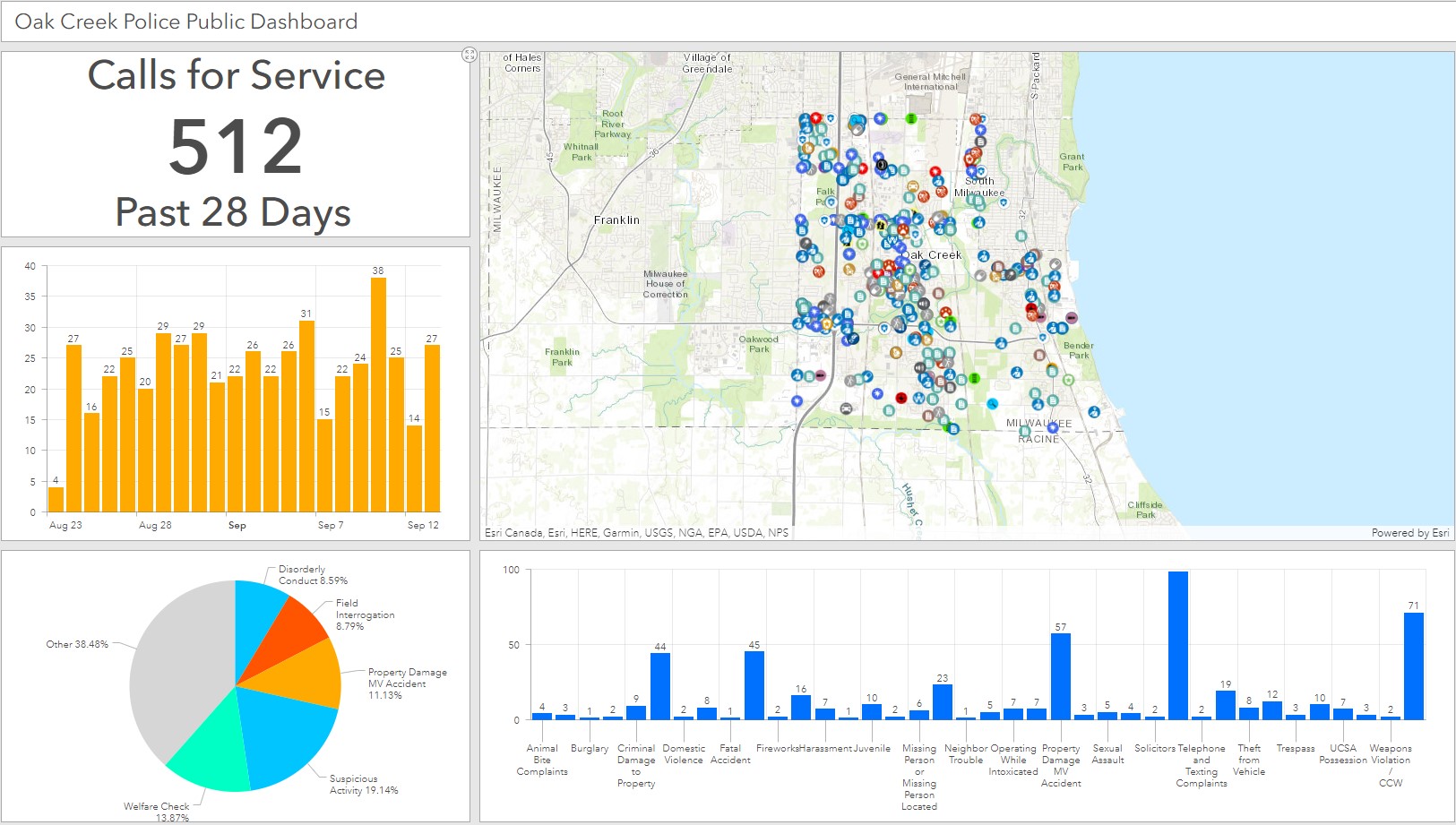 OCPD Public Dashboard