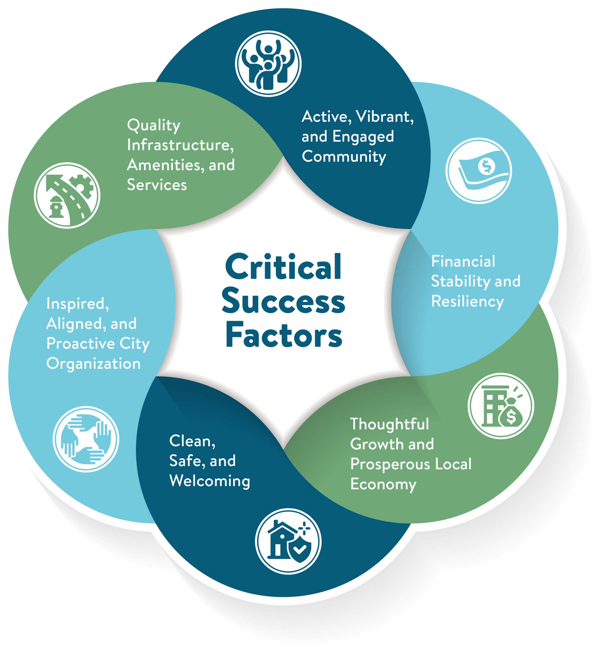 Oak Creek Critical Success Factors