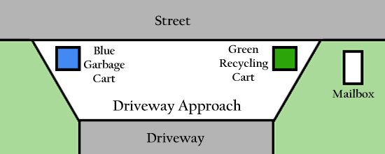 Garbage and Recycling Cart Placement